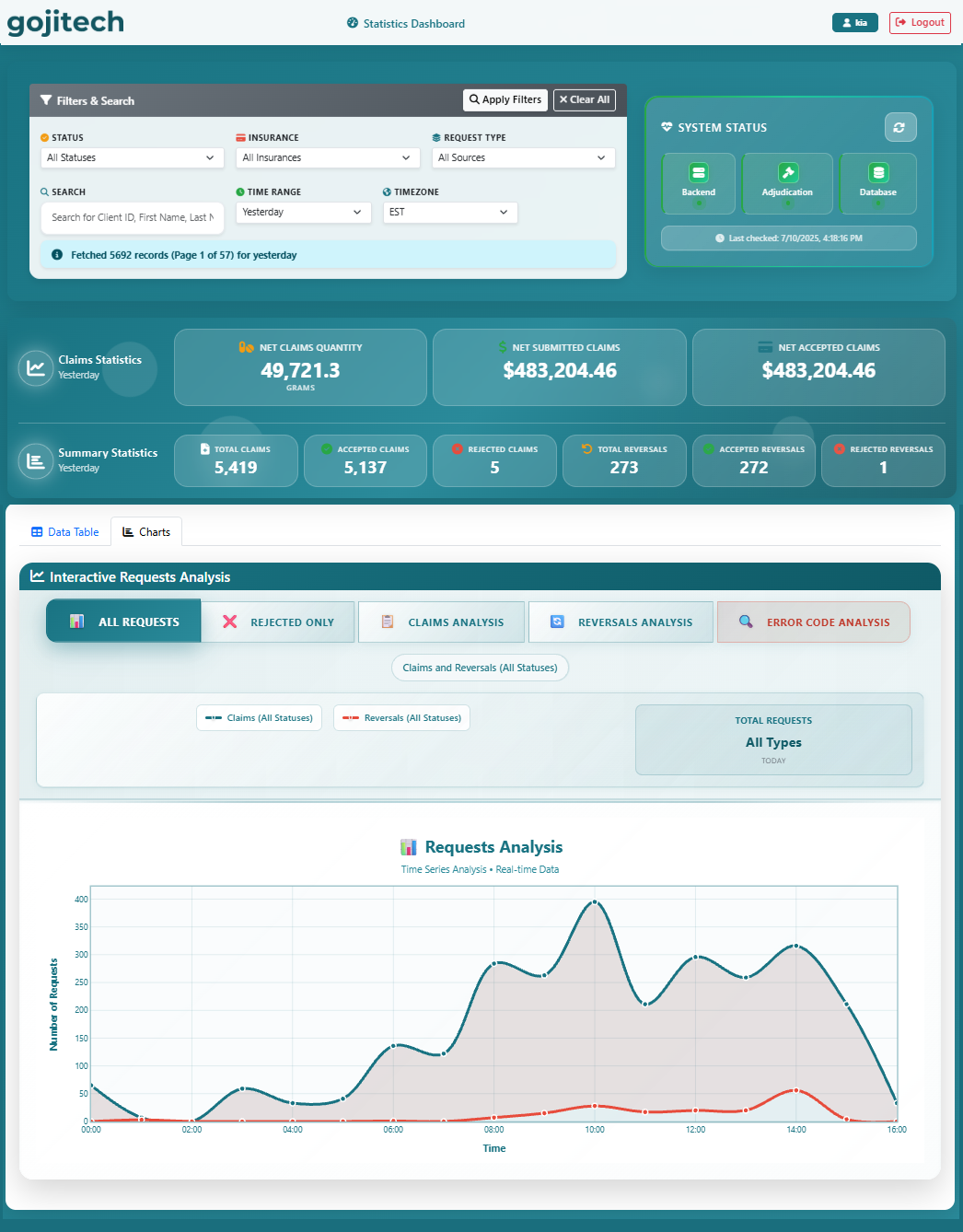 claimRx 2.0 Dashboard